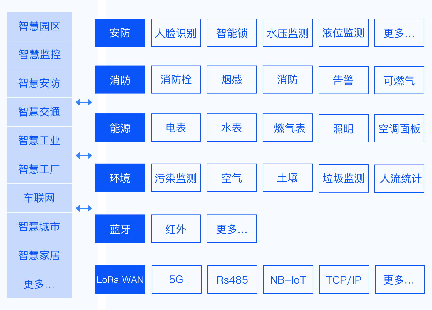 构建智能未来
